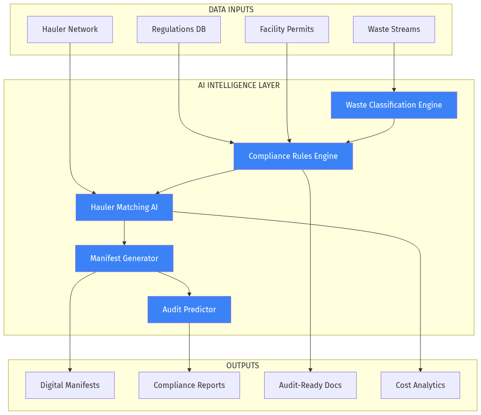 Platform Architecture