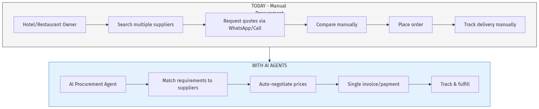 Architecture Diagram