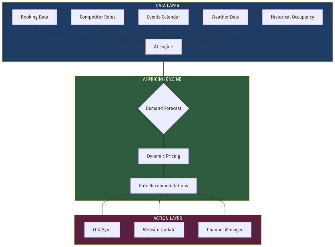 Architecture Diagram