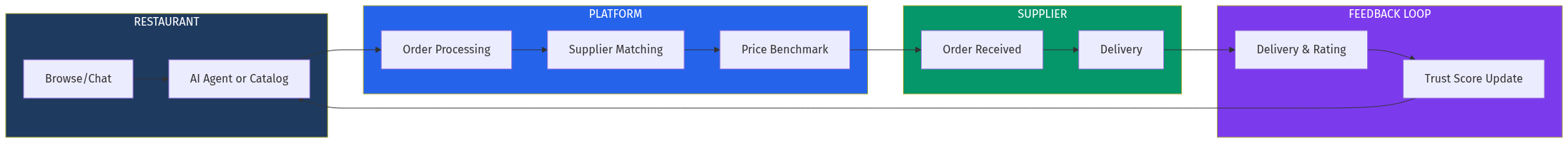 Architecture Diagram