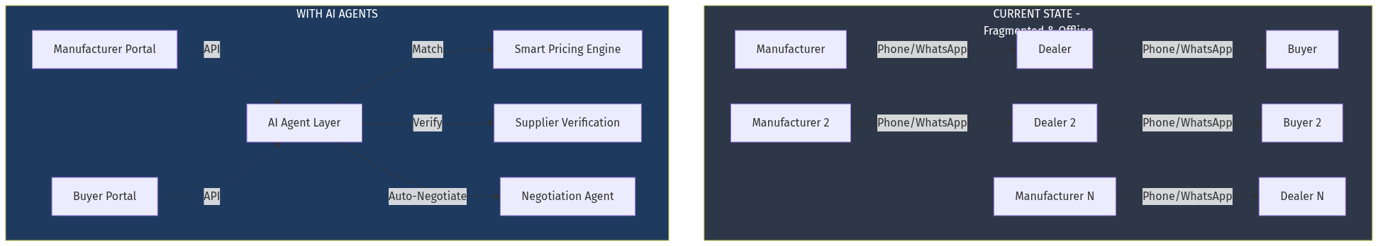 AI-Powered Industrial Marketplace