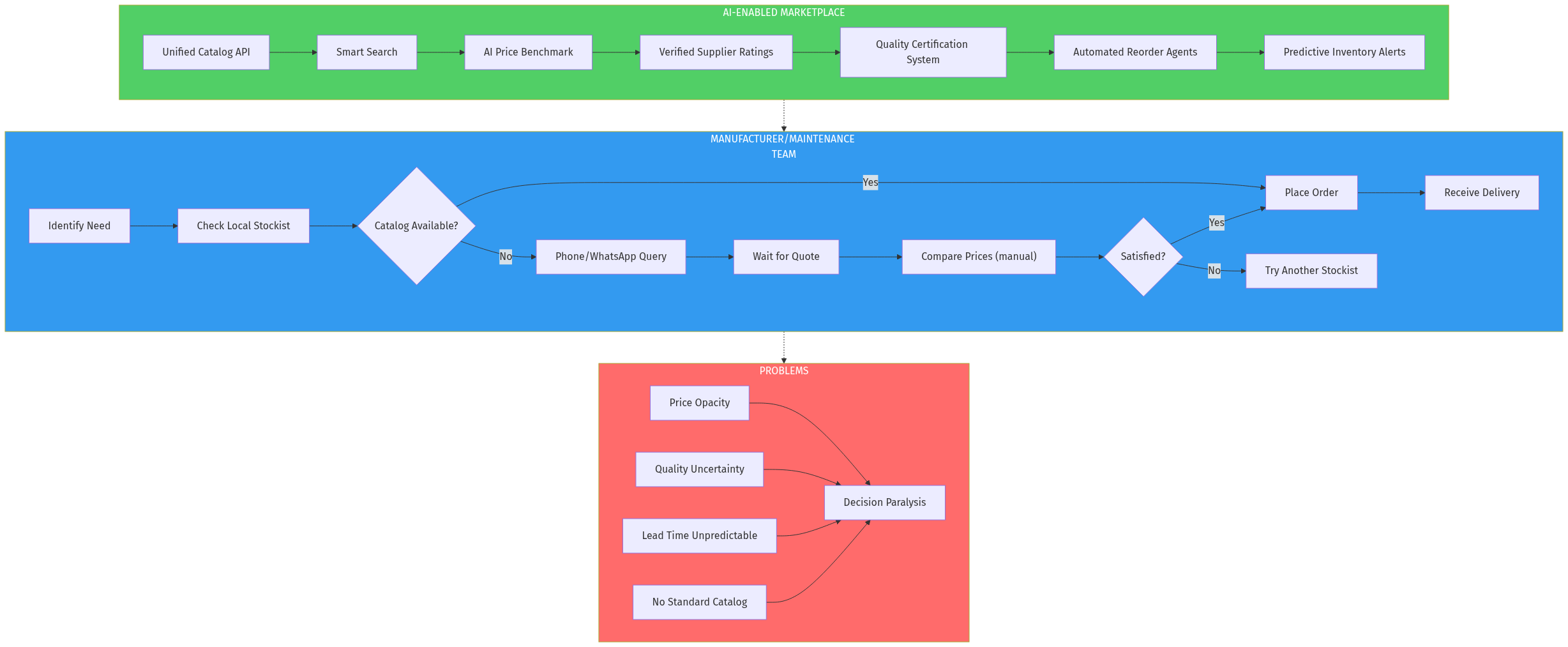 Architecture Diagram
