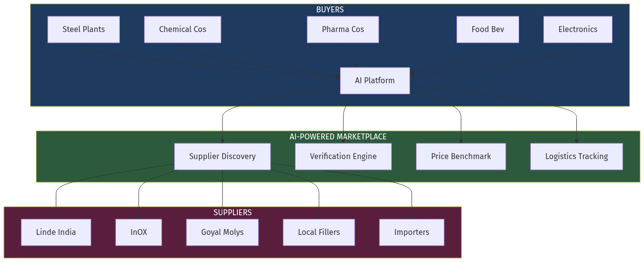 Architecture Diagram