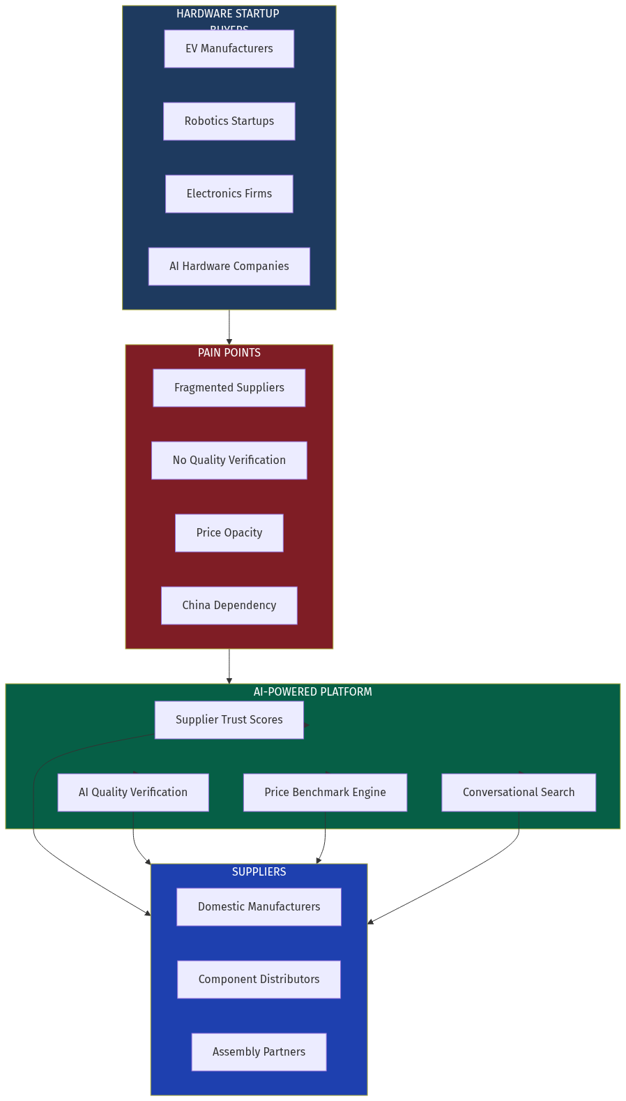 Architecture Diagram