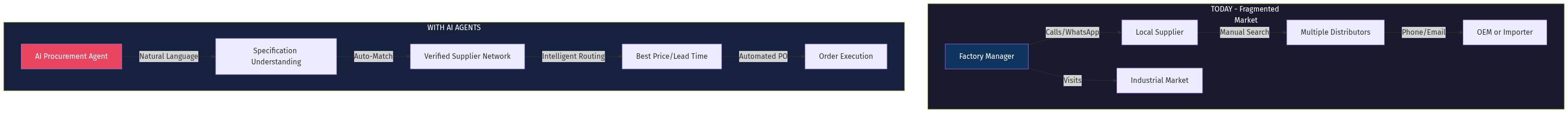 Architecture Diagram