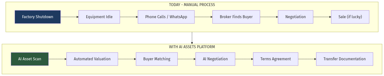 Architecture Diagram