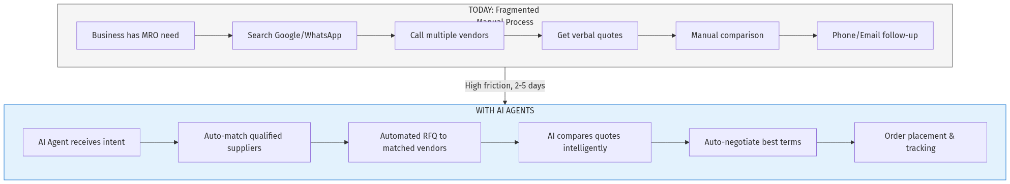 AI Agent Architecture