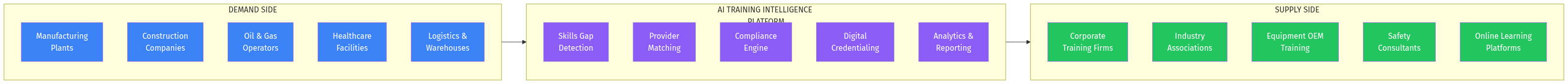 Training Intelligence Marketplace