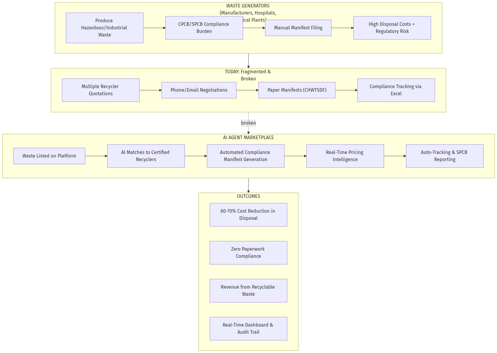 Architecture Diagram