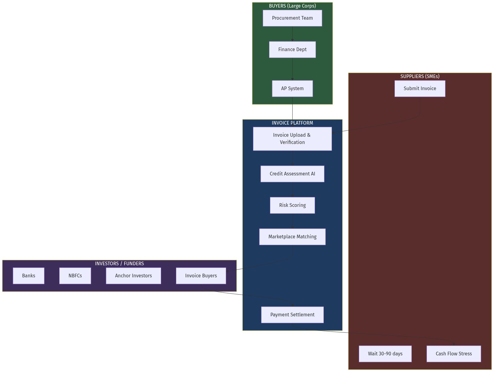 Architecture Diagram