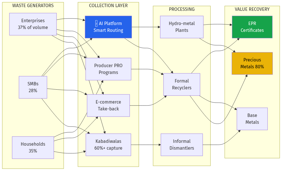 ITAD Market Structure