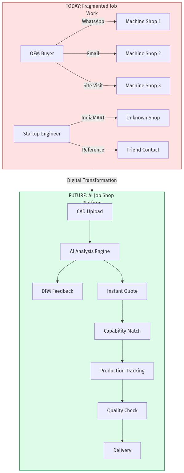 Architecture Diagram