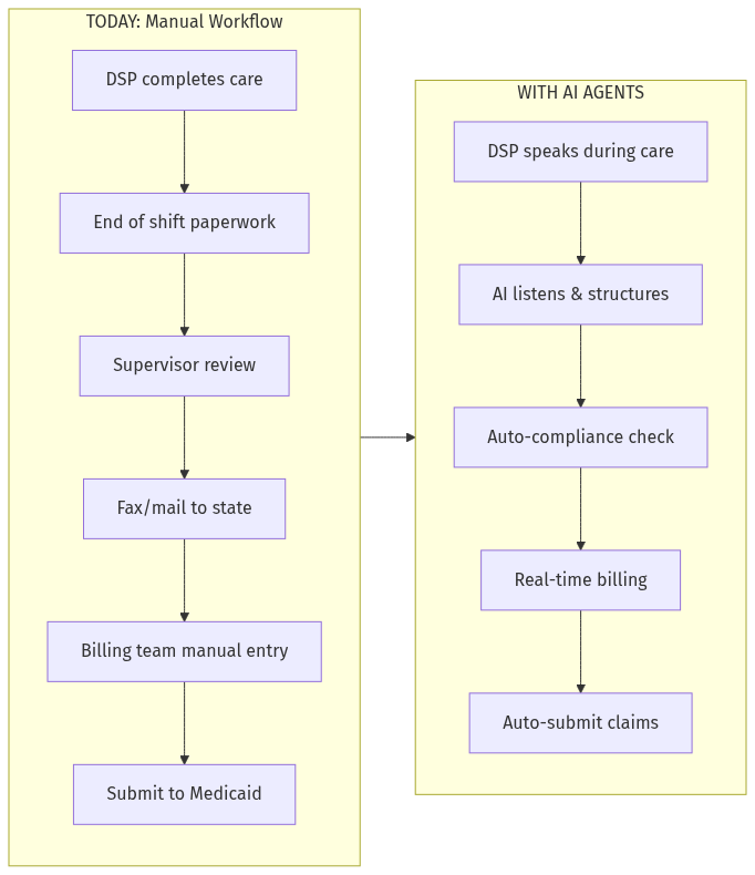 Architecture Diagram
