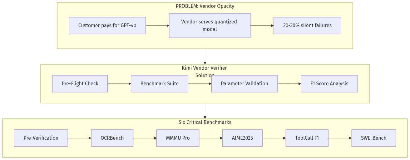 Architecture Diagram