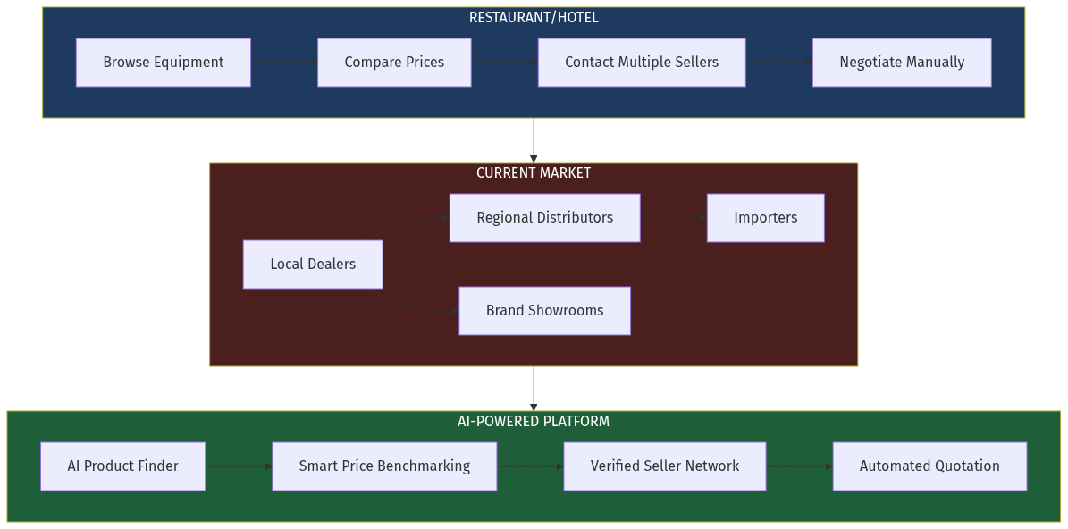 Architecture Diagram