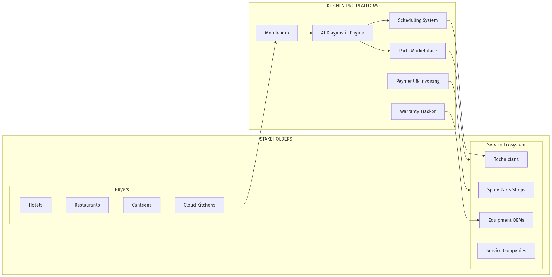 Marketplace Architecture