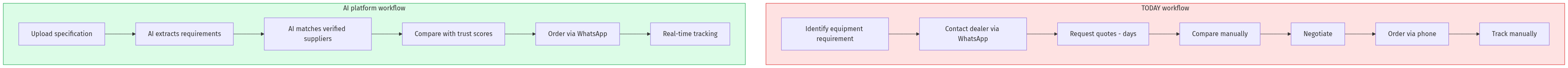 Workflow Diagram