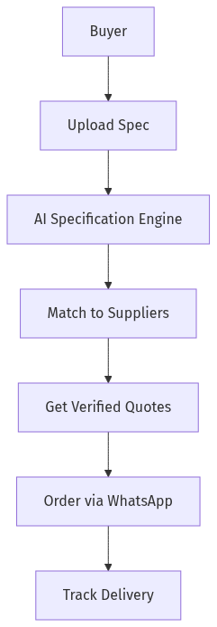 AI-Powered LED Marketplace Workflow