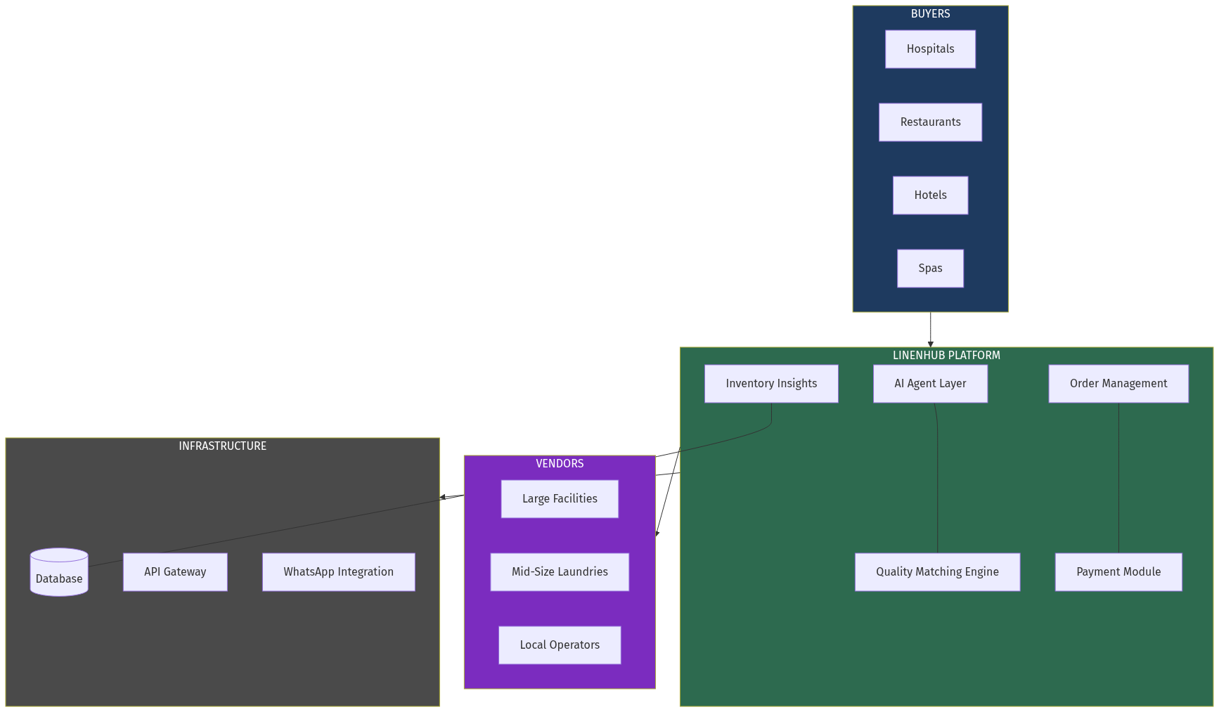 Architecture Diagram