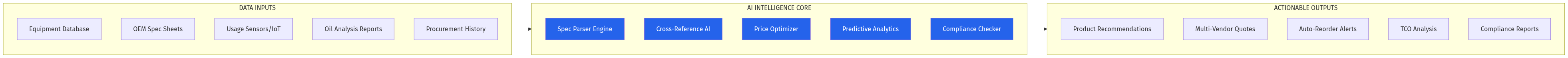 AI Platform Architecture