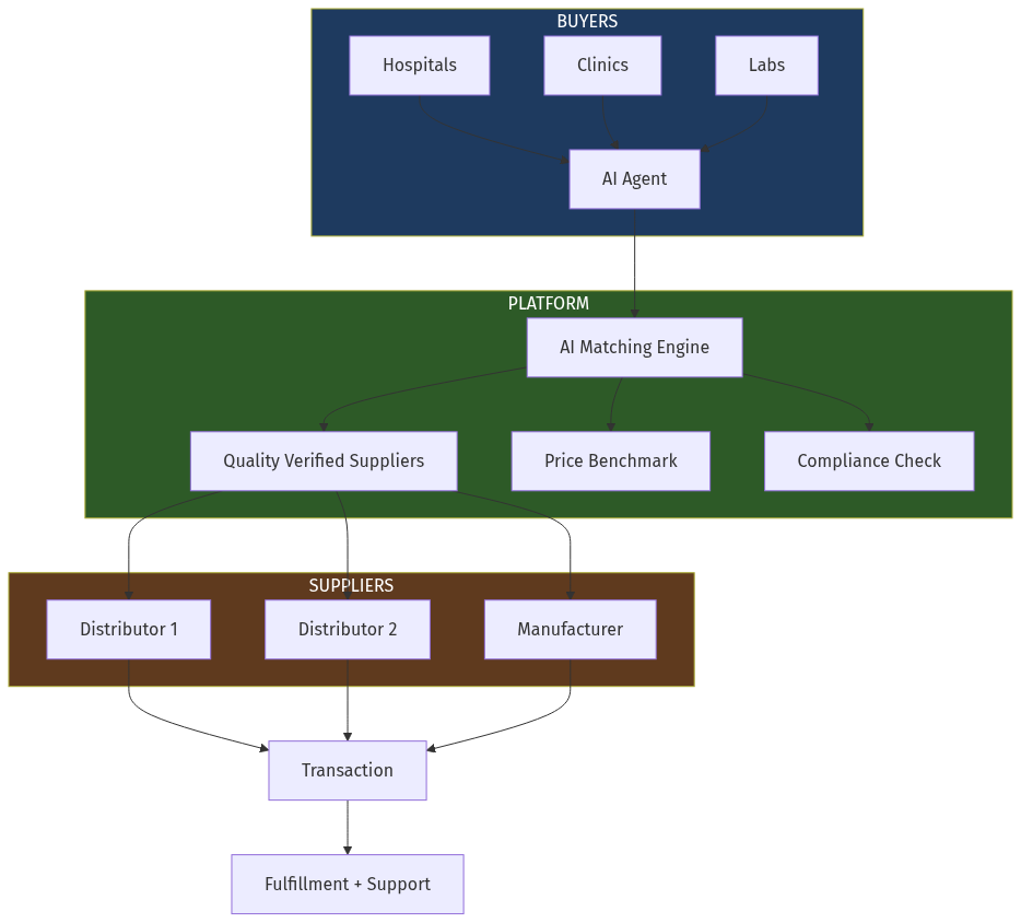 Architecture Diagram