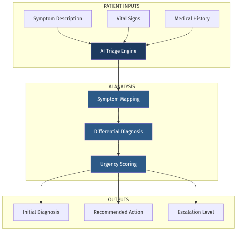 Architecture Diagram