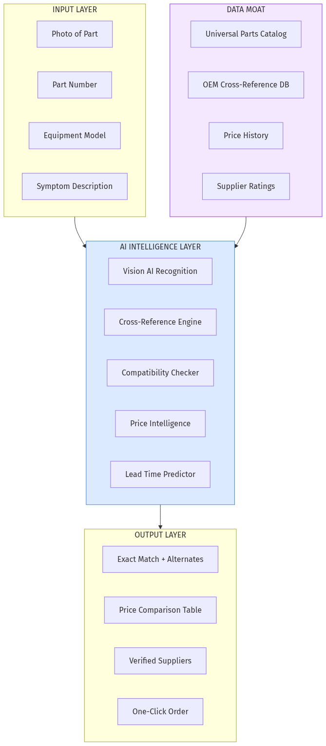 AI Platform Architecture