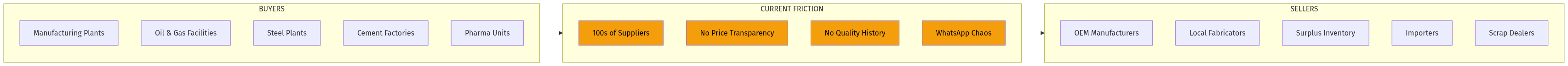 Market Structure