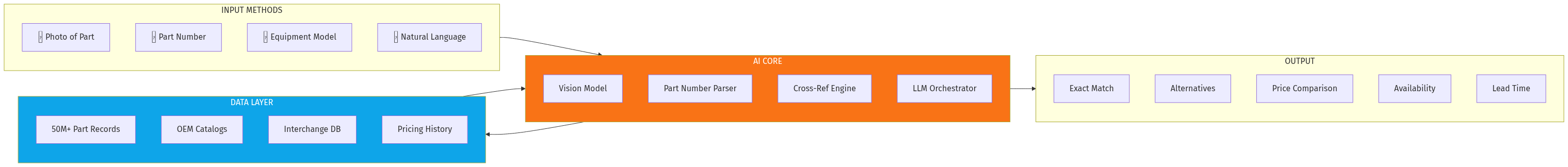 AI MRO Parts Architecture