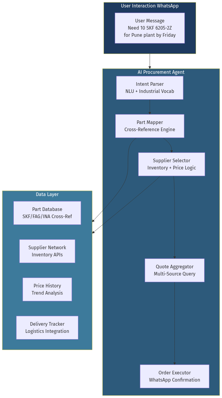 Architecture Diagram