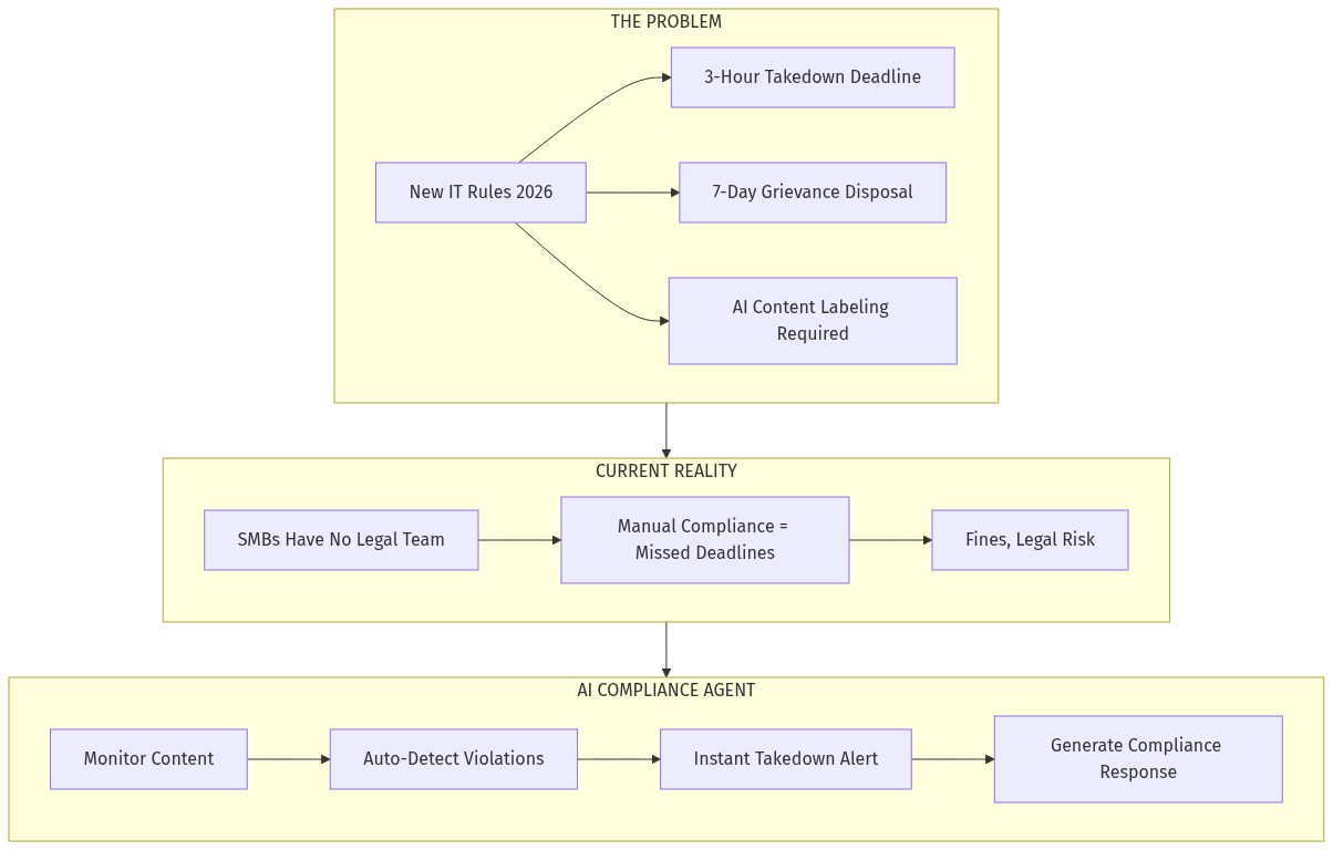 Architecture Diagram