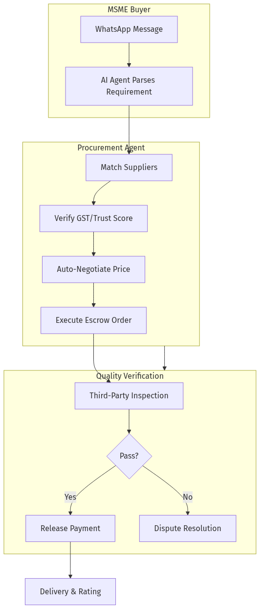 Architecture Diagram
