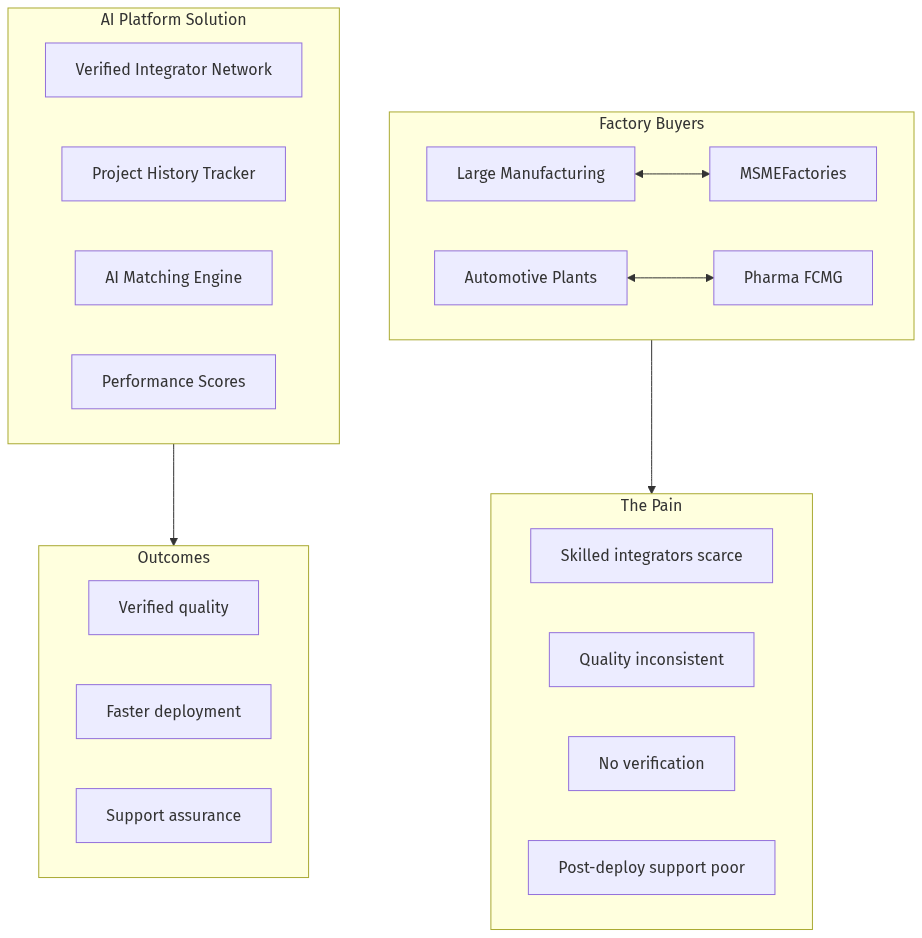Platform Ecosystem