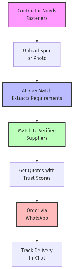 Workflow Diagram
