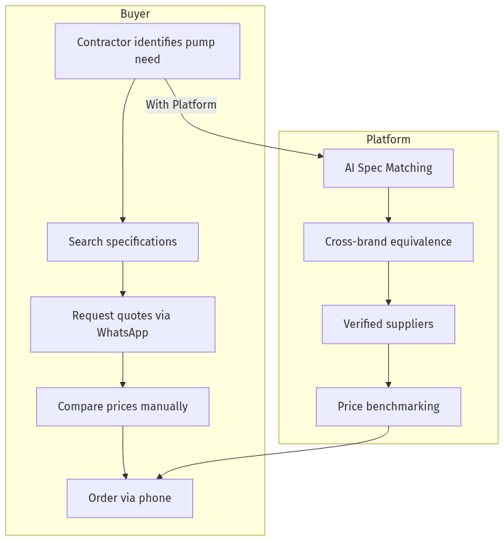 Platform Architecture