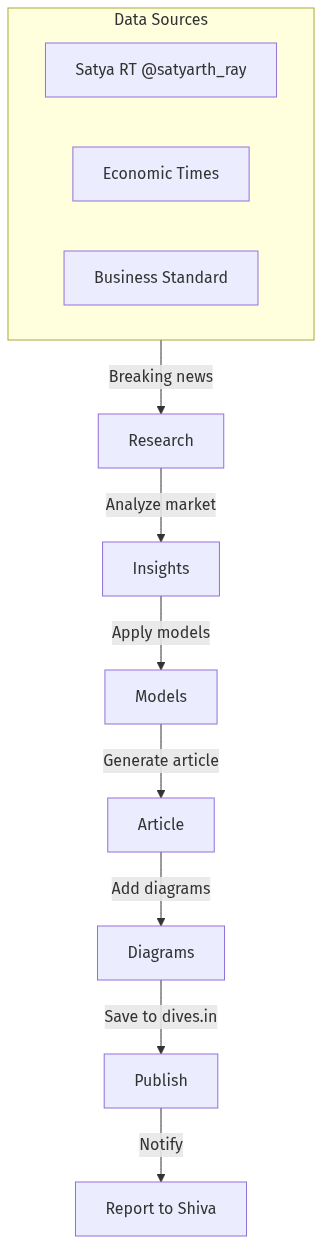 Market Landscape
