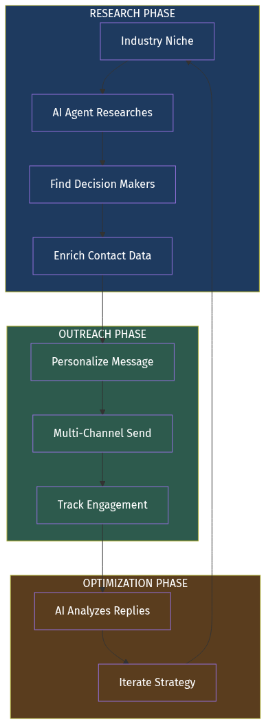 Architecture Diagram