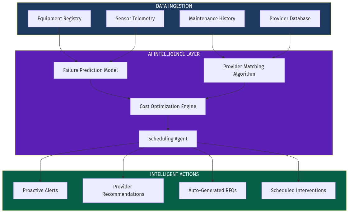 AI Workflow Diagram