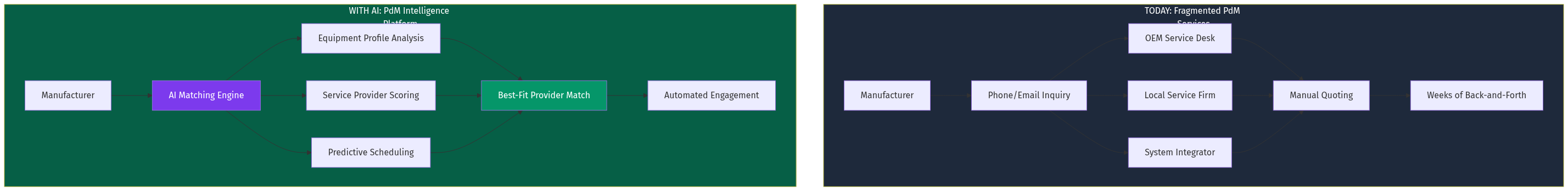 AI Platform Architecture