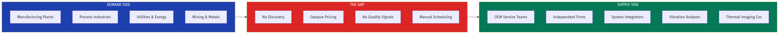 Market Structure Diagram