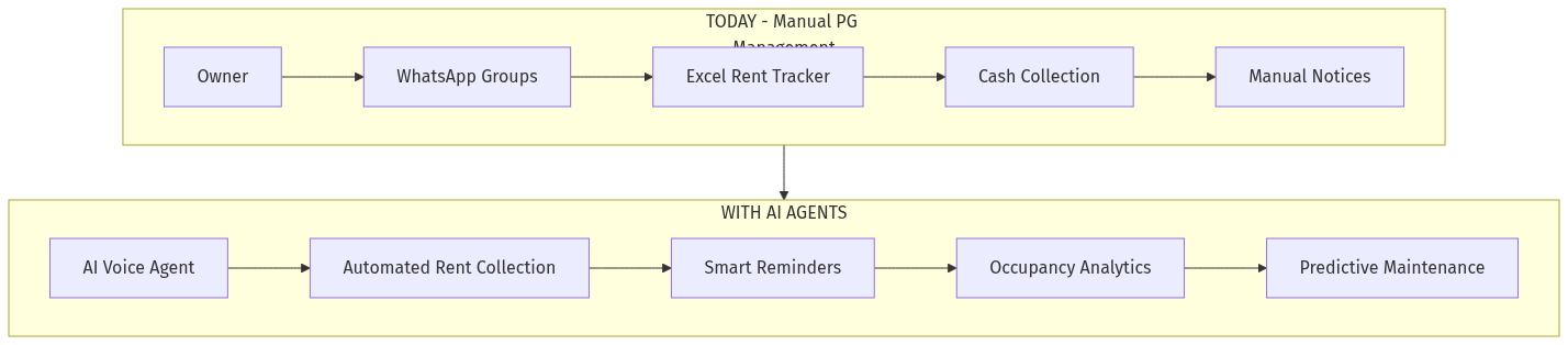 Architecture Diagram
