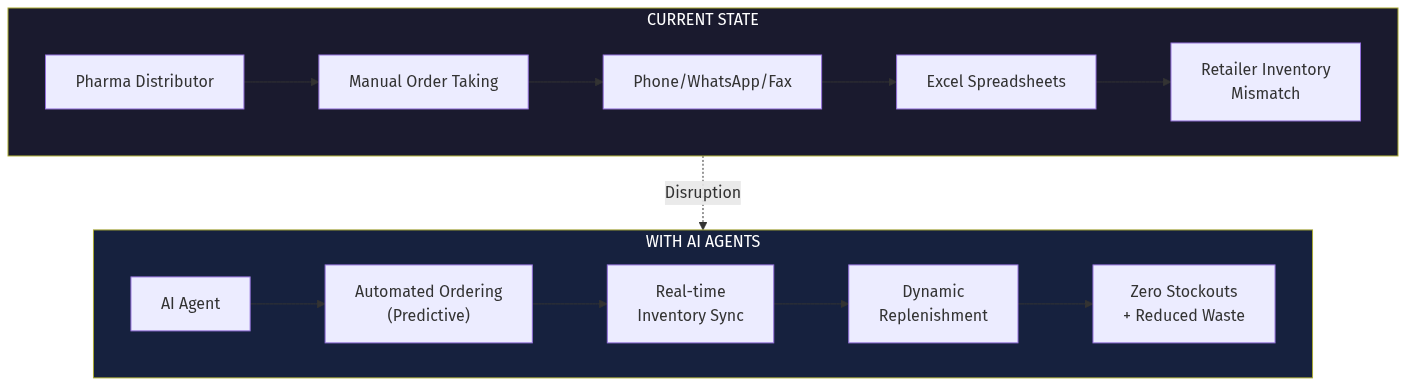 Architecture Diagram