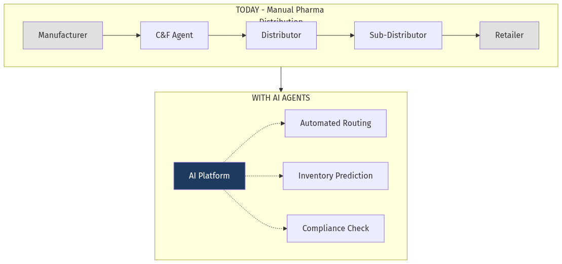 Architecture Diagram