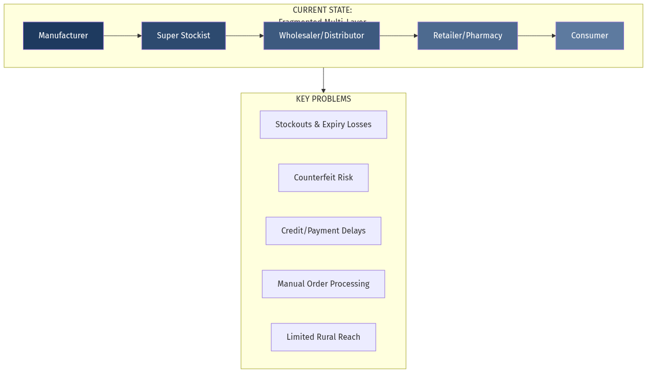 Current State vs AI-Enabled