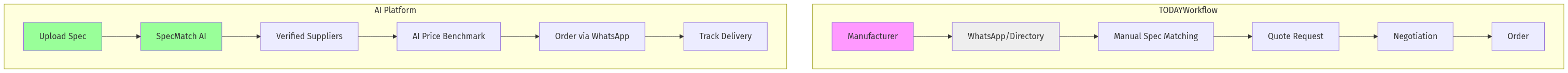 AI-Powered Polymer Platform Workflow