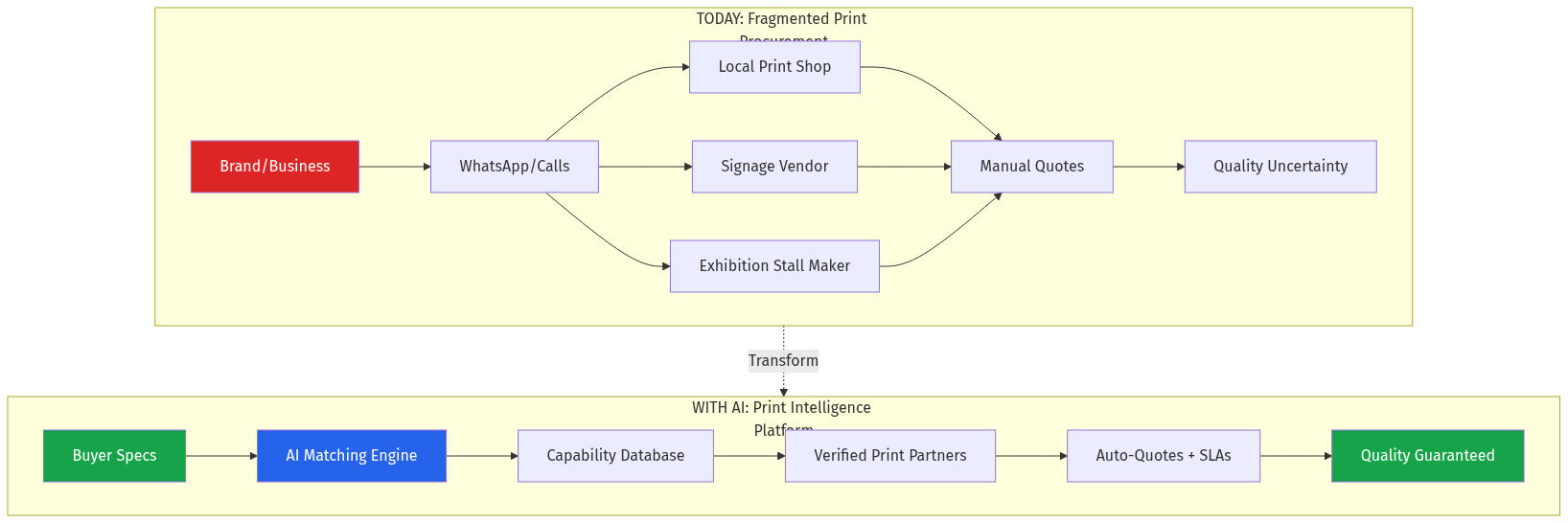 Architecture Diagram