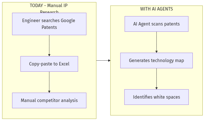 Architecture Diagram