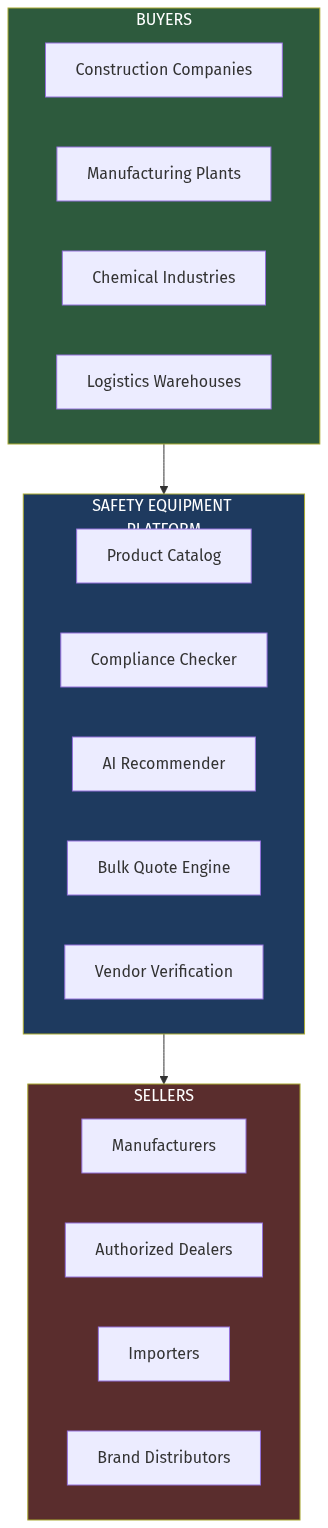 Architecture Diagram