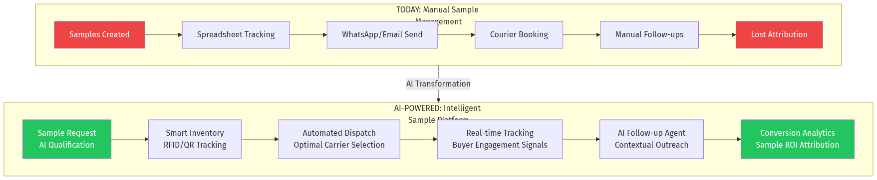 Architecture Diagram