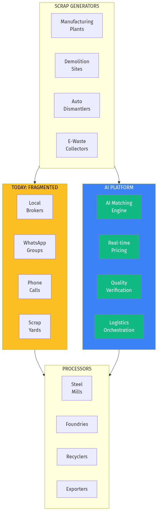 Architecture Diagram